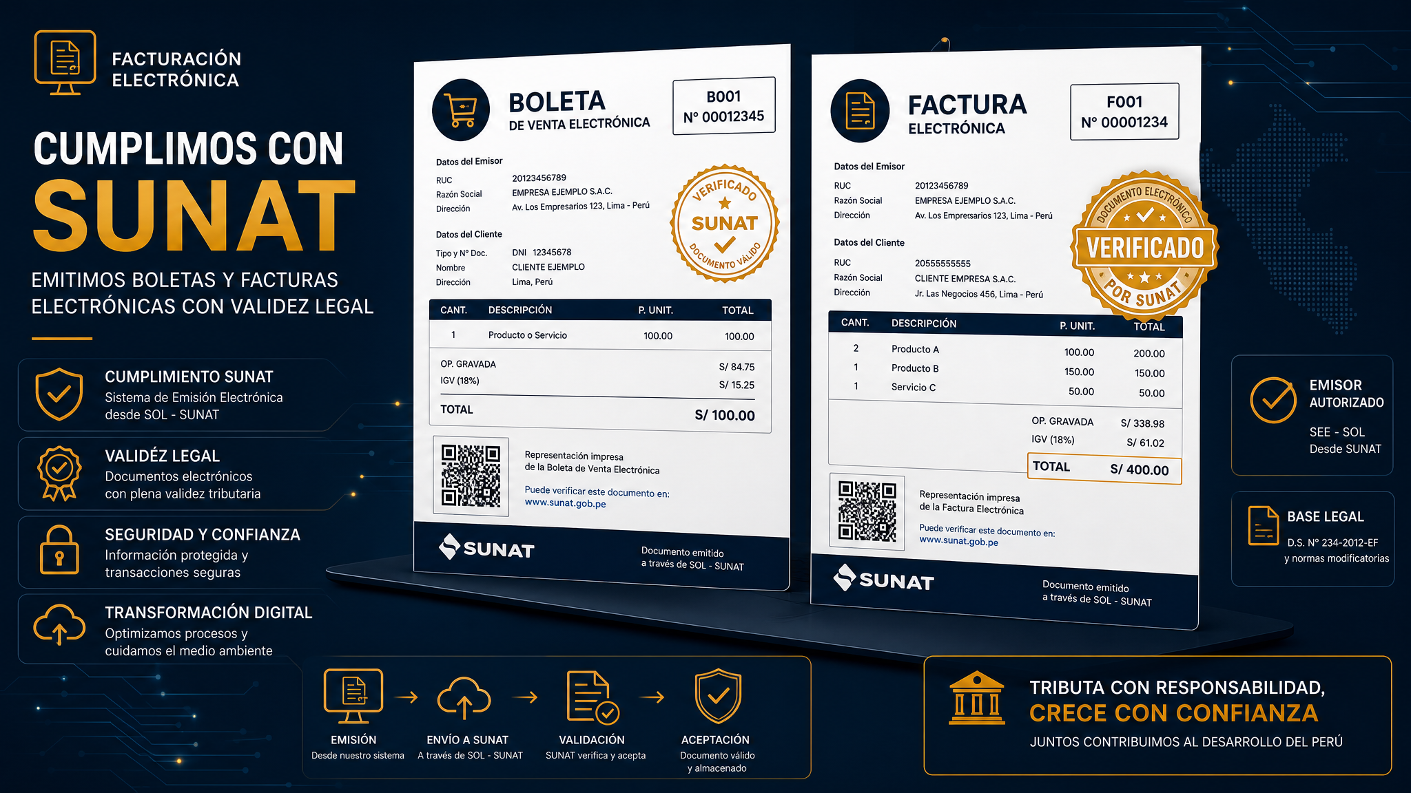 Facturación SUNAT