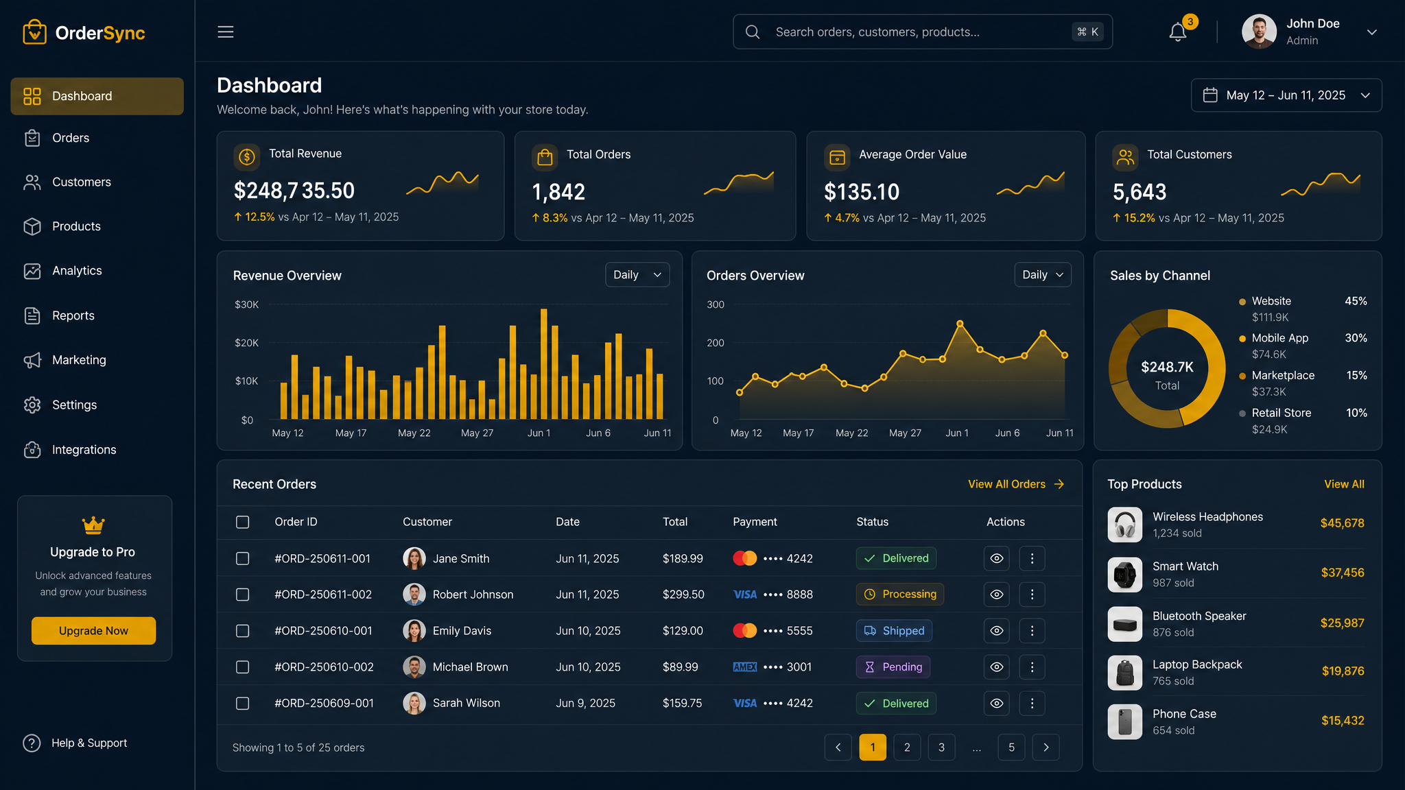 Dashboard de Merkato mostrando gestión de pedidos y métricas de ventas